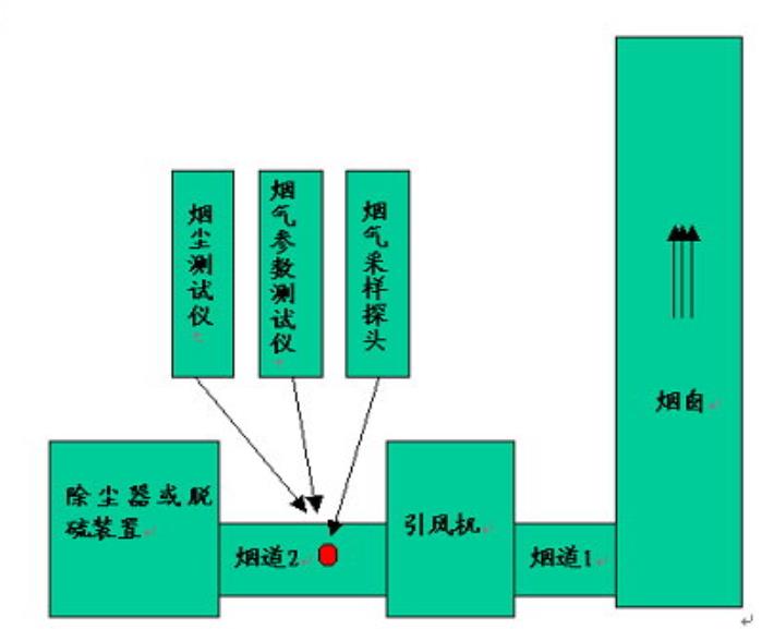 煙道中煙氣伴熱安裝說(shuō)明 煙道中煙氣伴熱安裝說(shuō)明